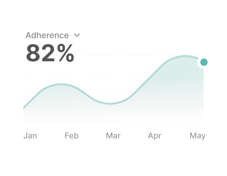 Verbal adherence analytics